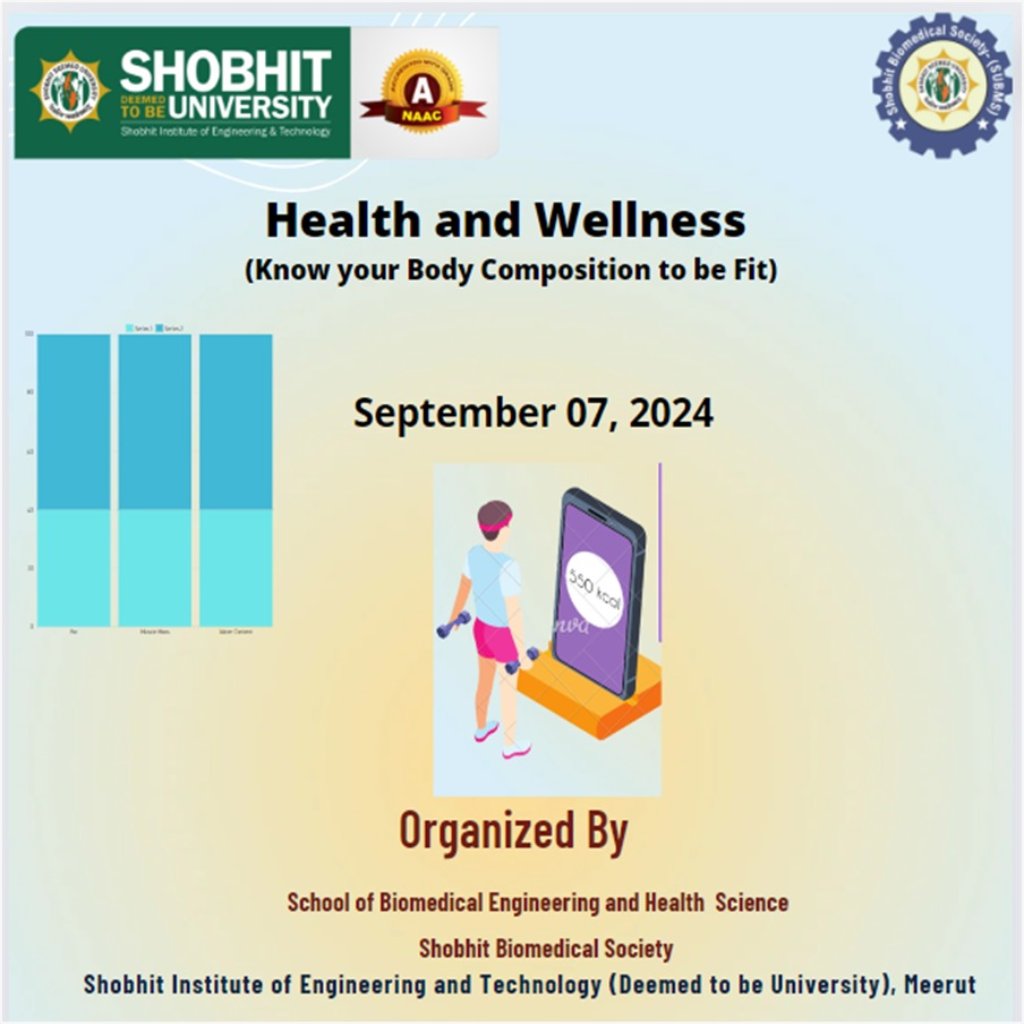 Health and Wellness (Know your Body Composition to be fit)