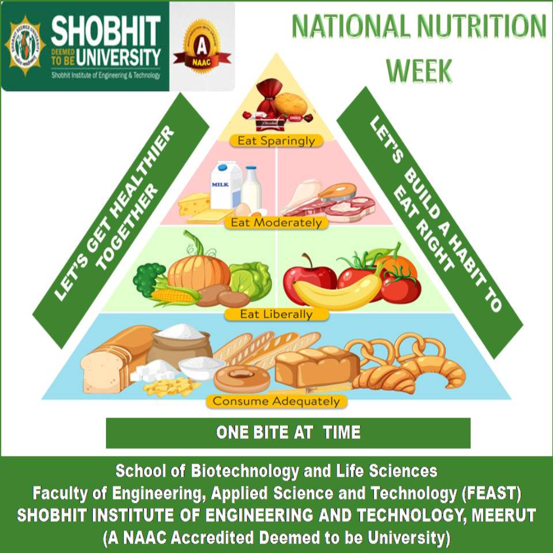 National Nutrition Week 2024