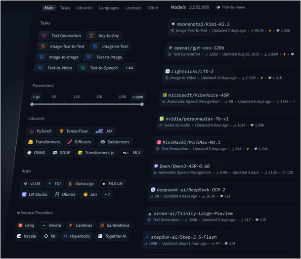 The variety of Hugging Face
