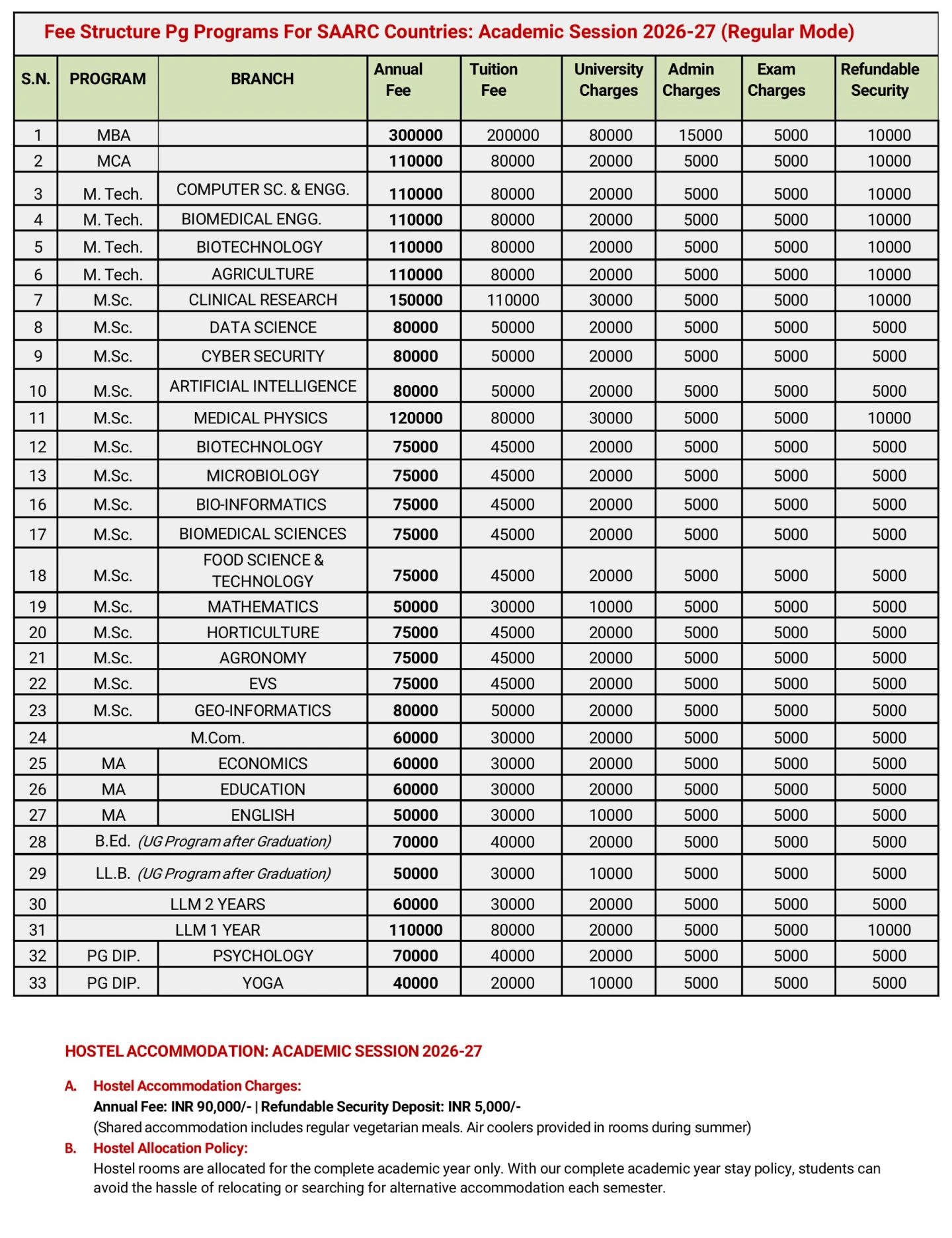 SAARC Student Scholarship