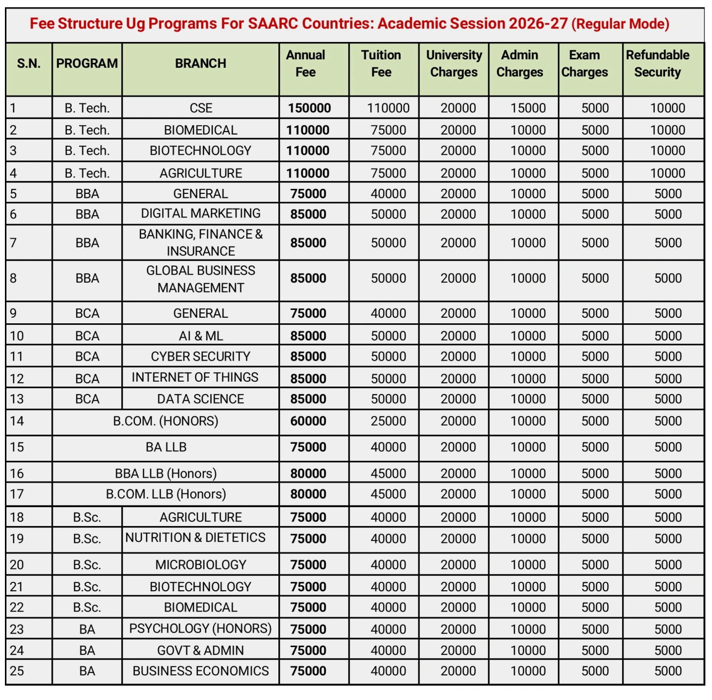 SAARC Student Scholarship