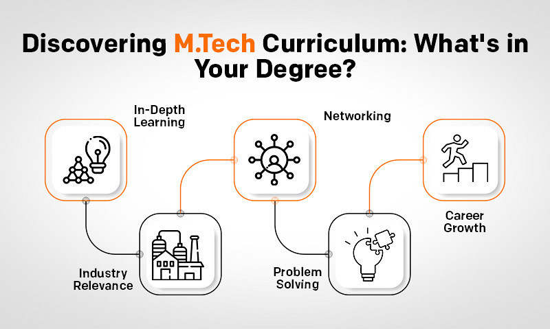 Blog 12 - Breaking Down the Curriculum of M.Tech Programs What You_ll Learn in Your Degree
