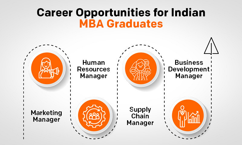 Blog 13 - Career Prospects and Opportunities for MBA Graduates in India