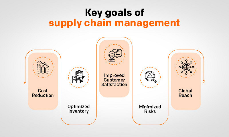 Blog 17 - Maximizing Efficiency and Minimizing Costs in Operations and Supply Chain Management