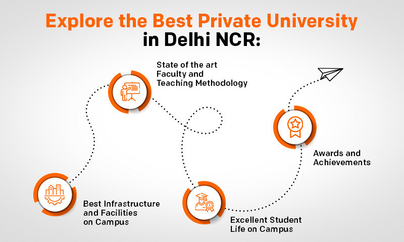 Blog 2 - A Peek into the Best Private University in Delhi NCR Facilities, Faculty, and More