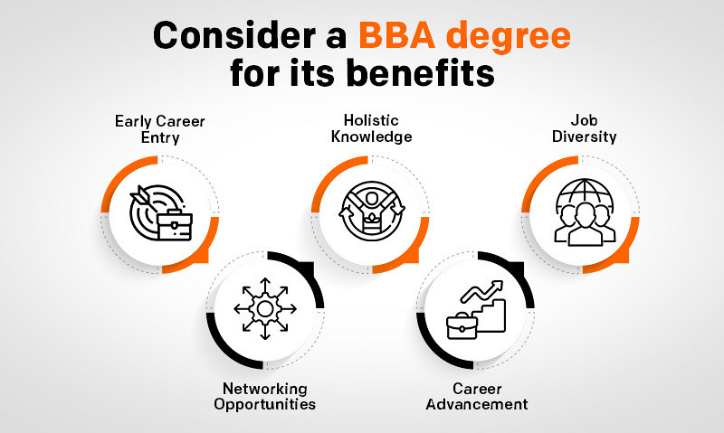 Blog 5 - Why Pursue a BBA Degree Exploring the Benefits of a Business Administration Program