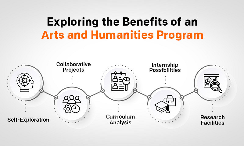 Blog 7 - Why Pursue a BA Degree Exploring the Benefits of an Arts and Humanities Program