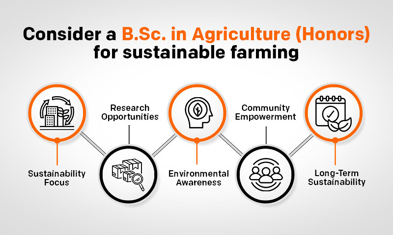 Blog 9 - B.Sc Agriculture (Honors) Preparing for a Career in Sustainable Agriculture and Farming